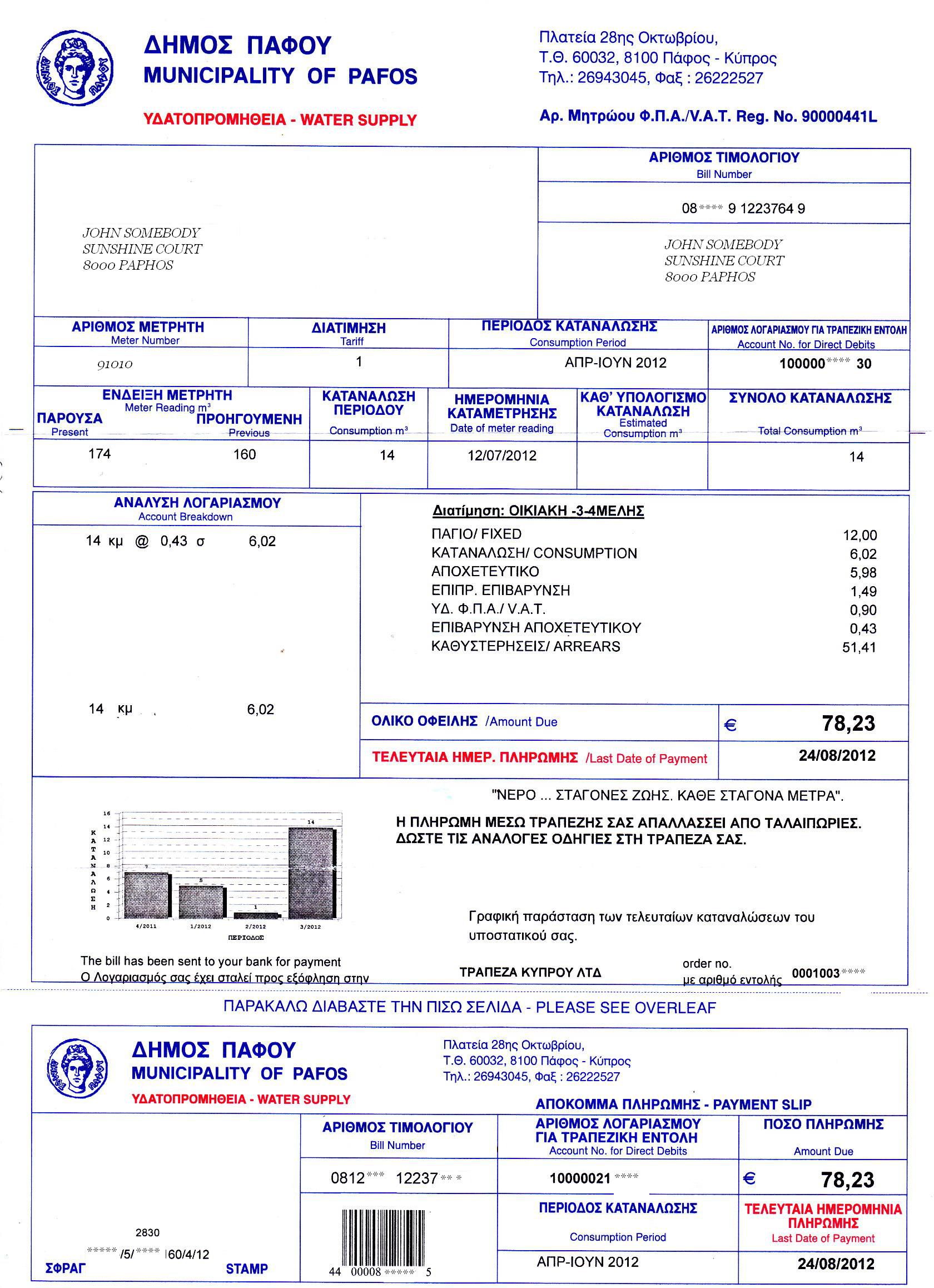 Water Supply Paphosfinder Paphos Property Professionals Ltd